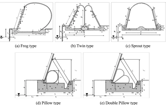 Fig. 3. The proposed types of the rubber membrane parapet.