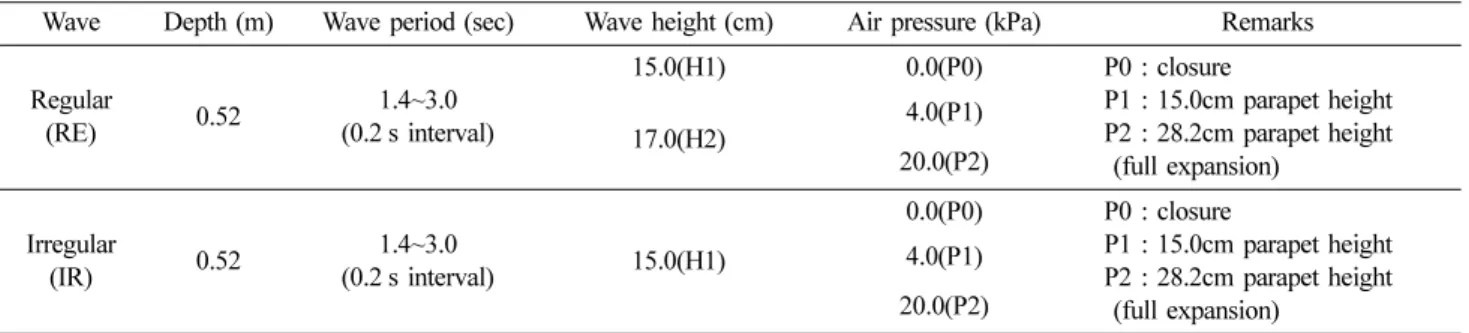 Table 13. Experimental condition