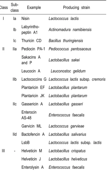 Table  2.  Classification  of  bacteriocin Class 