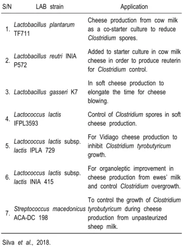 Table  3.  Some  lactic  acid  bacteria  in  dairy  industry