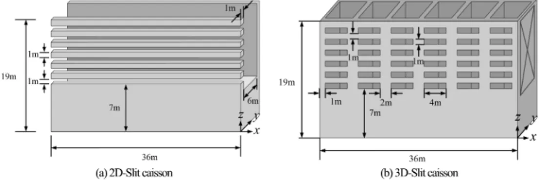 Fig. 2. Schematicn diagrams of the slit caisson.