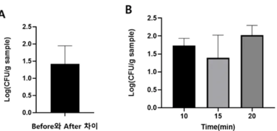 Table  1.  Morphological  classification  of  lactic  acid  bacteria  from  freshly  collected  crops