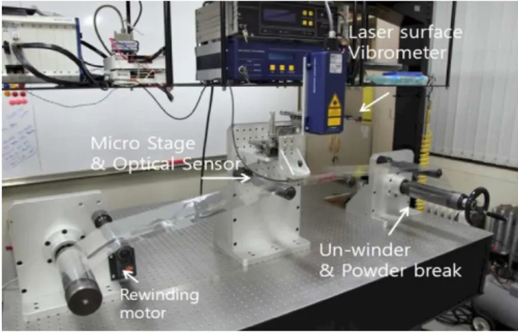 Fig. 9 Web position measurement system for roll-to-roll printing  (57)