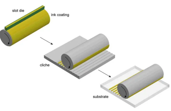 Fig. 7 Schematic of reverse offset printing 