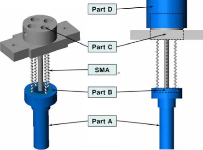 Fig. 2  Bias type actuator 
