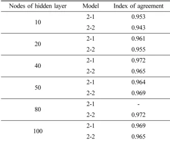 Table 2. Input parameters of neural network models
