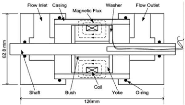 Fig. 1  Schematic of the MR valve 