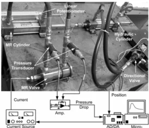 Fig. 5  Experimental setup for performance tests 