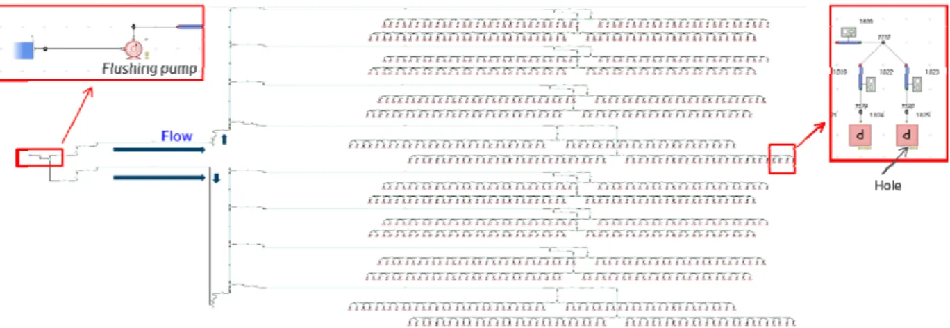 Fig. 6 Piping network analysis via FLOWMASTER 