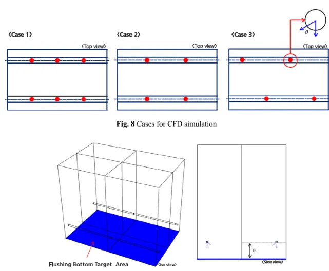 Fig. 8 Cases for CFD simulation 