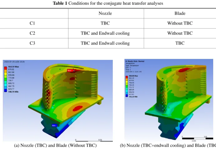 Table 1 Conditions for the conjugate heat transfer analyses 