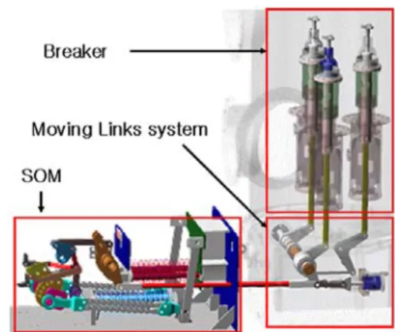 Fig. 1 Spring operating system in circuit breaker