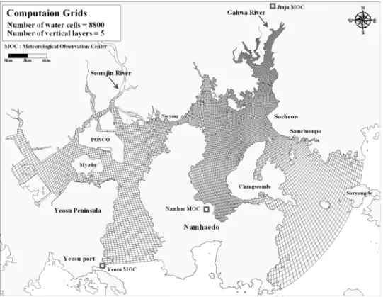 Table 1. Summary of observed tide data