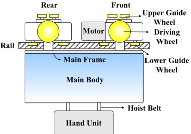 Fig. 1  Structure of guideway vehicle 