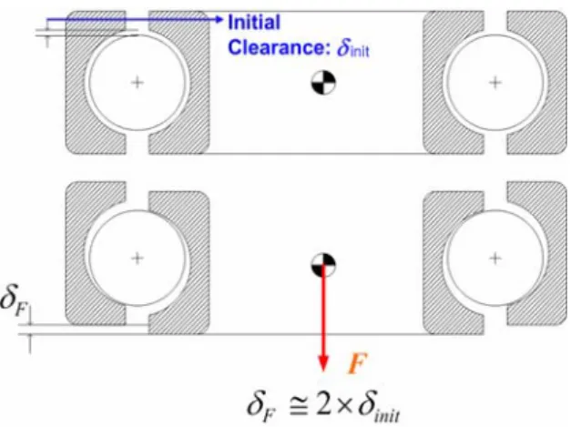 Fig. 4  Comparison of vertical displacements 