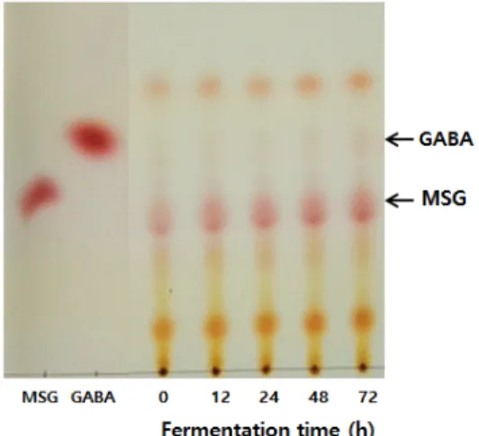Fig.  2. Viable  cell  count  (A)  and  pH  (B)  during  fermentation  of  L.  plantarum  LP2  in  soymilk  medium  including  10%  soy  powder  and  5% 