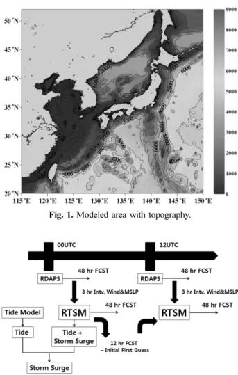 Fig. 1. Modeled area with topography.