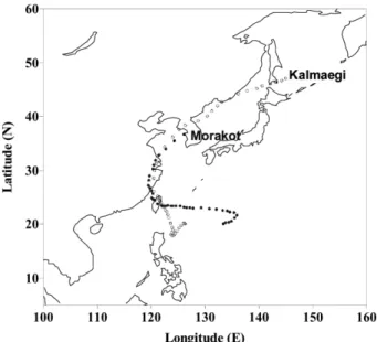 Fig. 8. Monthly variations of maximum observed and simulated storm surges (SS) heights and minimum mean sea level pressure (MSLP) and maximum sea wind (UV) at west (blue), south (black) and east (red) sea in (a) 2008 and (b) 2009.