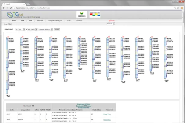Fig. 1. Snap shot of MAB marker selecting program using genome-wide SNPs divided by physical distance