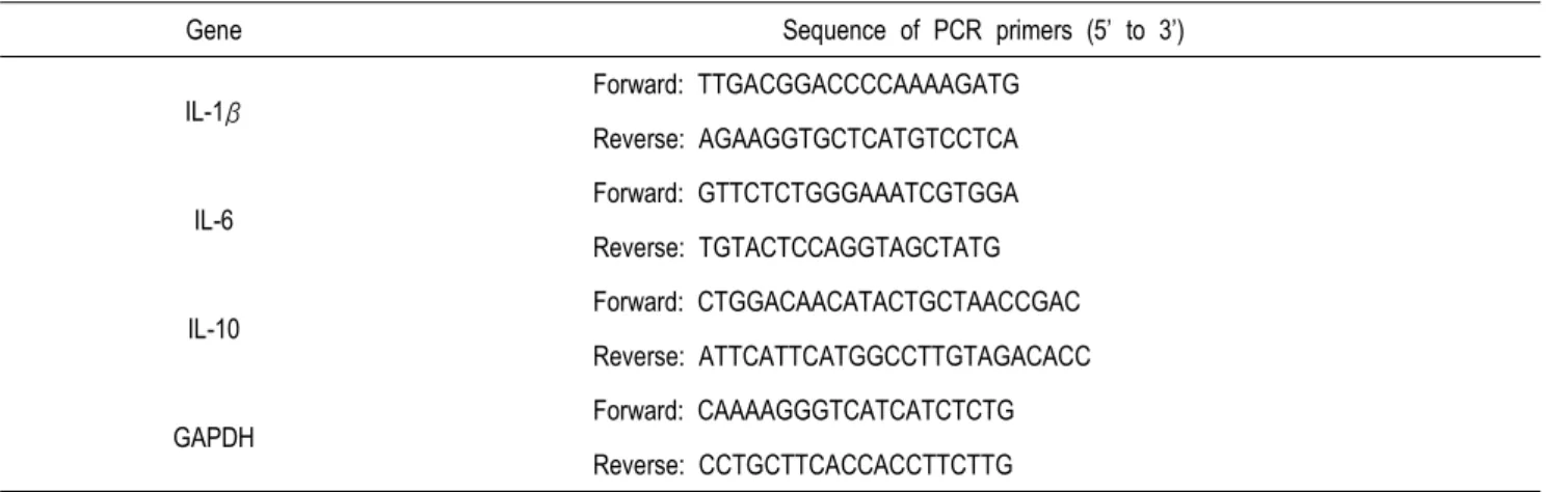 Table  2.  Oligonucleotides  used  for  real-time  PCR