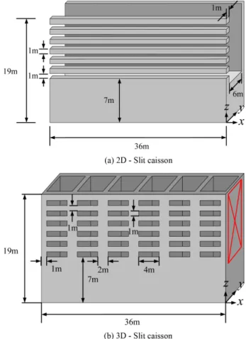 Fig. 2. Schematic diagrams of the slit caisson.