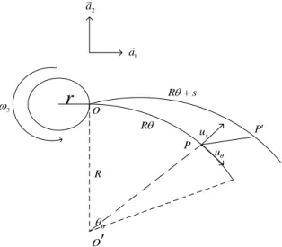 Fig. 1  Configuration of a rotating cantilever curved beam 