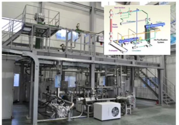 Fig. 4 Helium loop test for intermediate heat  exchanger test  분젠반응공정은 순환물질인 요오드와 이산화황 및 원료물질인 물로부터 요오드산과 황산을 제조하고  황산은  황산분해공정으로  요오드산은  요오드산  분해공정으로  순환시키는  공정이다