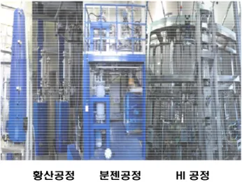 Fig. 9 Hydrogen  production test results 