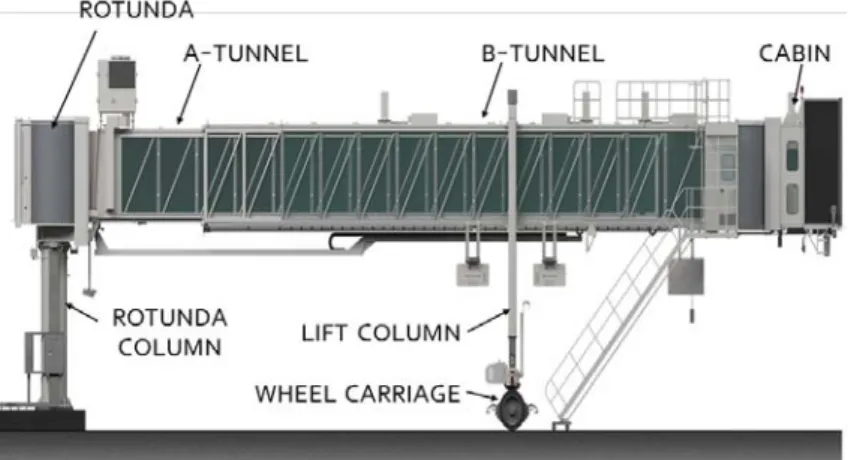 Fig. 1 Configuration for Passenger Boarding Bridge 