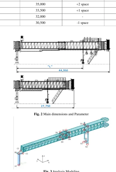 Fig. 2 Main dimensions and Parameter 