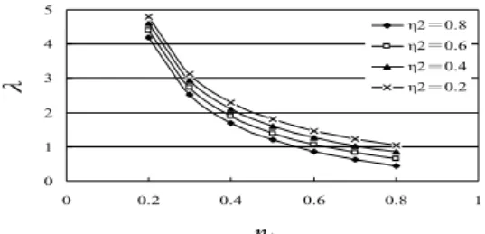 Table 2 Simulation conditions 