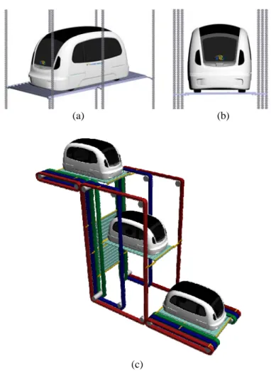 Fig. 2 Schematic configuration of the vertical conveyor system: (a) perspective view, (b) front view, (c) operational  concept  슬랫패널의  각  모서리  및  중간  지점에는  차량의  수직  이송  시  차량에  의해  가해지는  하중을  지지하고  수평을  유지하면서  수직으로  이송하기  위하여  고무체인이  연결되어  있다(Fig