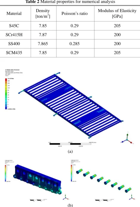 Table 2 Material properties for numerical analysis  Material  Density 