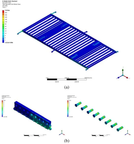 Fig. 7 Stress distributions exerted on (a) the slat panel and (b) its components (i.e., connecting blocks and pi ns) in support 4 fixed points 