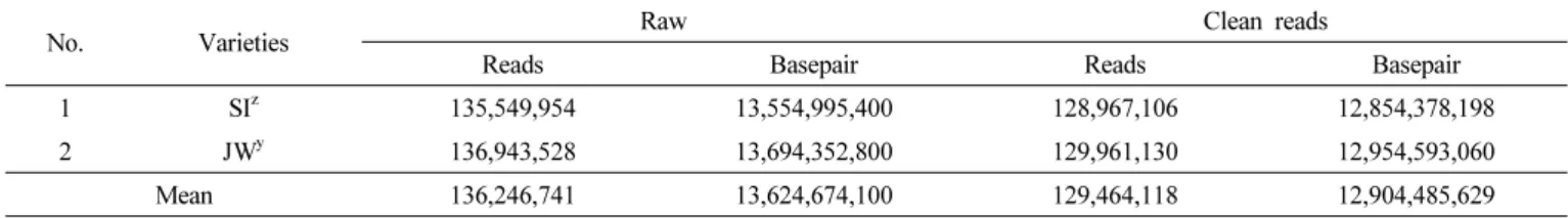 Fig. 2. Frequency of polymorphic SSRs by SSR types originating  from chrysanthemum unigene sequences.