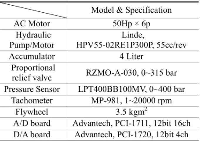 Table 1 Specification of experimental apparatus 
