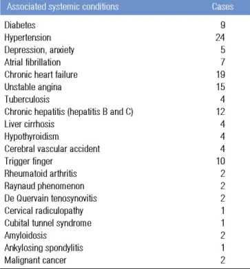 Table 1. Associated systemic conditions