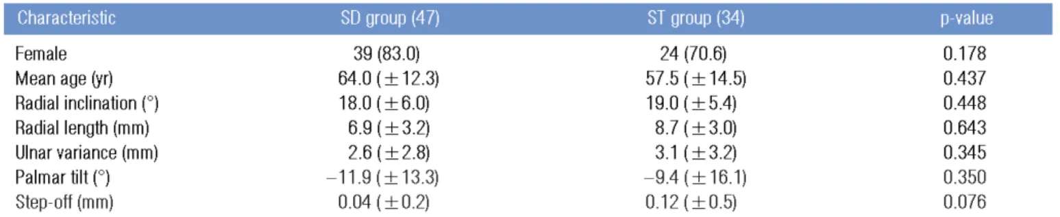 Table 3. Association for Osteosynthesis/Association for the Study of Internal Fixation classification