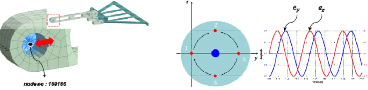 Fig. 6 Applied forces (centrifugal, drag, and body force) 