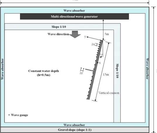 Fig. 1. Experimental setup.