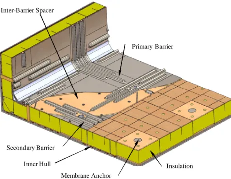 Fig. 1 Structure of KC-1 cargo containment system 