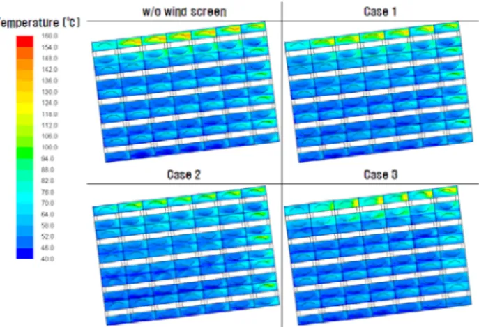 Fig. 10 Inflow temperature contour according to wind screen configuration  풍속  증가의  영향이  크게  나타나는 NNE 풍향에  대해  해석을  수행하여  그  결과를 Table 3에  정리하고  정압  및  유입  공기  온도  분포를 Fig