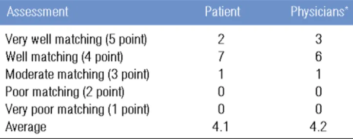 Table 1. Patient summary and results