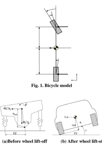 Fig. 1. Bicycle model                 