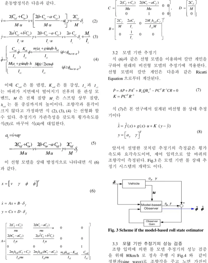 Fig. 3 Scheme if the model-based roll state estimator 