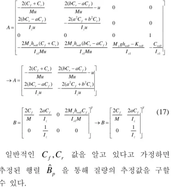 Fig. 7 Robust estimator with parameter upadate        Fig.7 의  시스템은  실시간으로  추정되는  차량의  질량을  롤  상태  추정기에  입력하는  것은  아니다