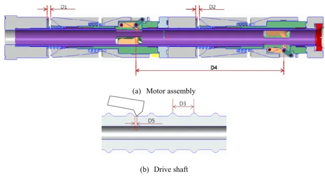 Fig. 2 Major dimensions related to driving pitch