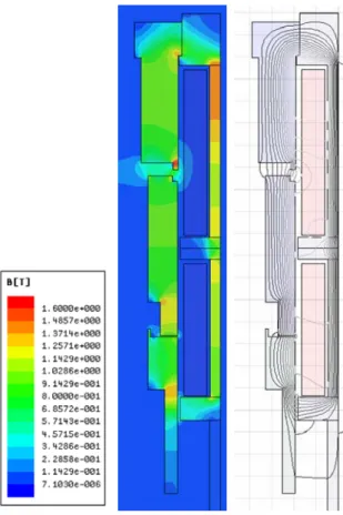 Fig. 6    Magnetic field distribution result for the MMF of 6,000 ampere-turns (upper part only) 