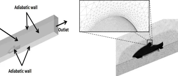 Fig.  1  Computational  domain  and  boundary  conditions Fig.  2  Computational  grids  and  prism  layer
