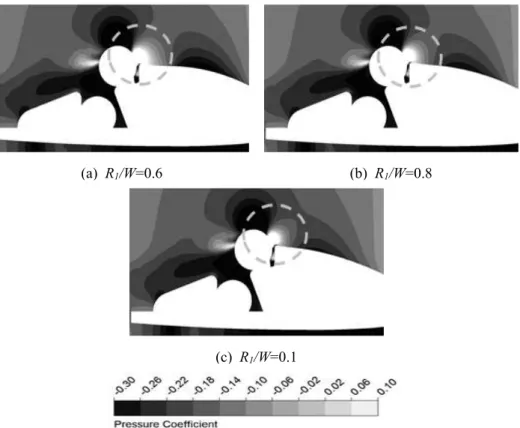 Fig.  8  Distribution  of  pressure  coefficient  on  the  x-z  plane  (y=0)